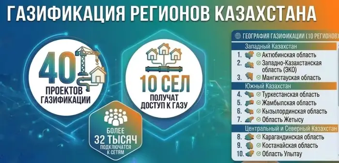 Газовая река: где в 2026 году зажгутся новые огни?