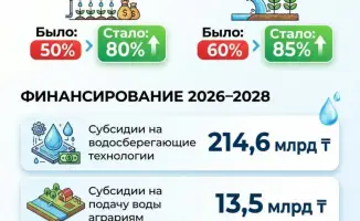 Стимулирование эффективного водопользования в условиях сезонного роста потребления воды