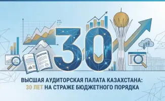 Высшая аудиторская палата Казахстана готовится к празднованию 30-летия: достижения в госаудите и международных стандартах