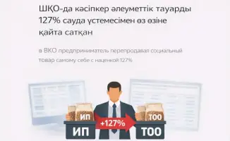 Обнаружен случай искусственного завышения цен на социальные товары в ВКО