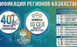 Газовая река: где в 2026 году зажгутся новые огни?