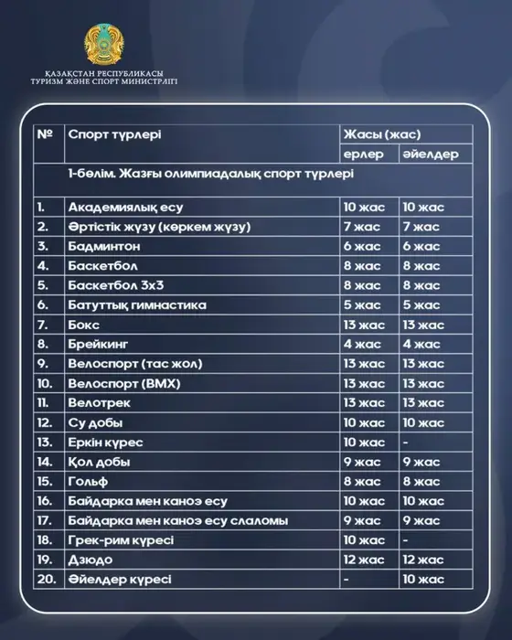 Министерство установило минимальный возраст для участия детей в спортивных соревнованиях