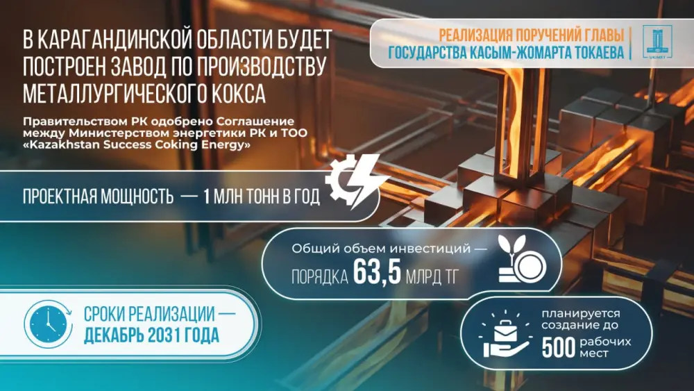 В Карагандинской области начнется строительство завода по производству металлургического кокса с созданием 500 рабочих мест.