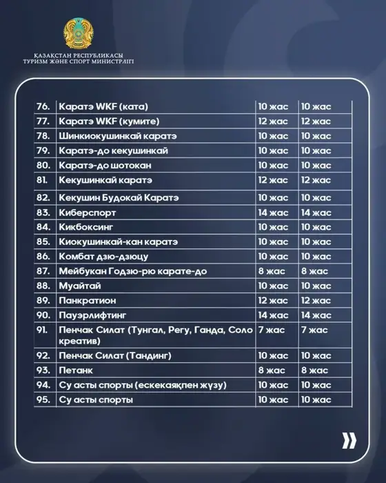Минимальный возраст для участия в спортивных соревнованиях по видам спорта (5)
