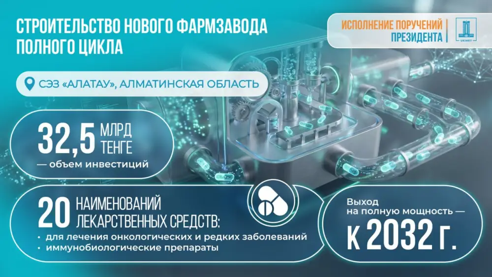 Алматинская область вскоре станет фармацевтическим сердцем страны: правительство одобрило строительство завода за 32,5 млрд тенге