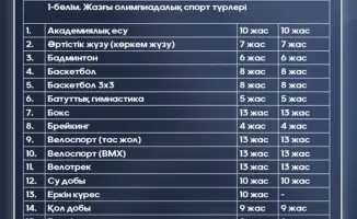 Министерство установило минимальный возраст для участия детей в спортивных соревнованиях