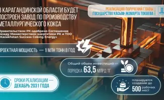 В Карагандинской области начнется строительство завода по производству металлургического кокса с созданием 500 рабочих мест.
