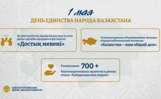 День единства народа Казахстана: укрепление межэтнического согласия через культурные мероприятия