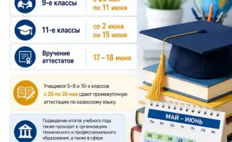 Начало итоговой аттестации в школах: экзамены для выпускников и промежуточная аттестация для младших классов